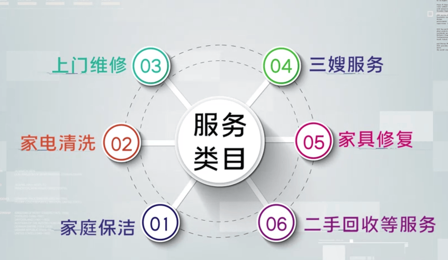 家政服務(wù) 維系萬千家庭生活的橋梁與社會進(jìn)步的隱形推力